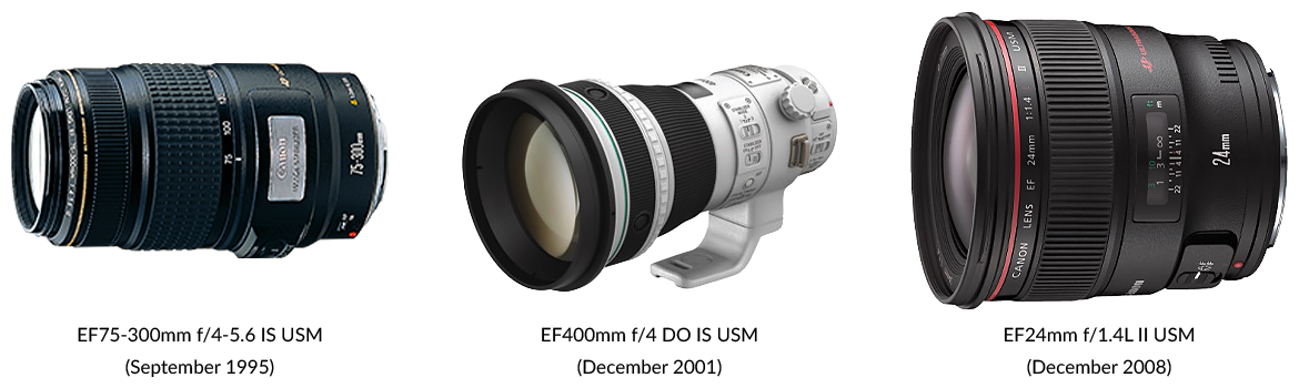 Canon's RF/EF Lens Production Exceeds 170 Million Units, Extending